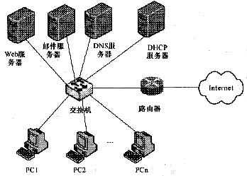 網(wǎng)絡(luò)工程師與計算機(jī)等級考試 計算機(jī)網(wǎng)絡(luò)工程題庫解析與備考指南